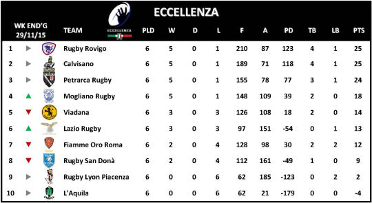 Eccellenza Week 6